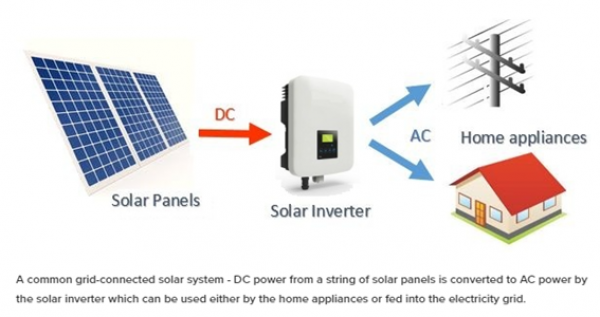 ¿Cuáles son los mejores inversores fotovoltaicos para uso industrial?
