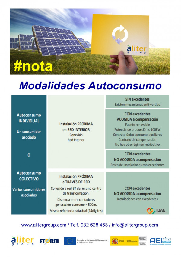 Modalidades de Autoconsumo