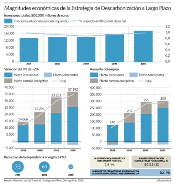 Què és la descarbonització?