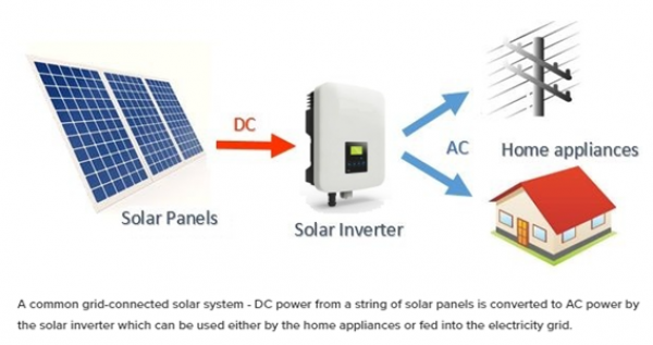 What are the best photovoltaic inverters for industrial use?