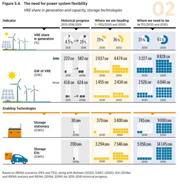 What is decarbonization?