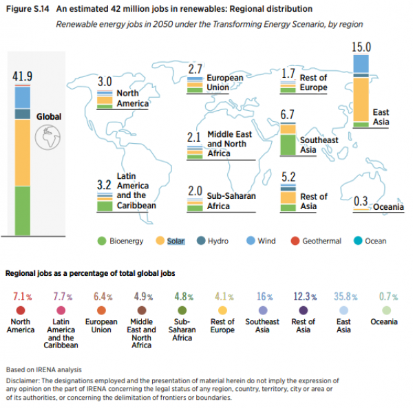 What is decarbonization?