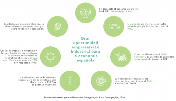 What is decarbonization?