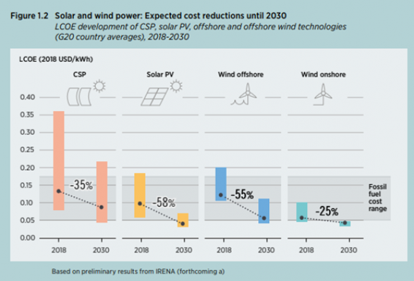 What is decarbonization?