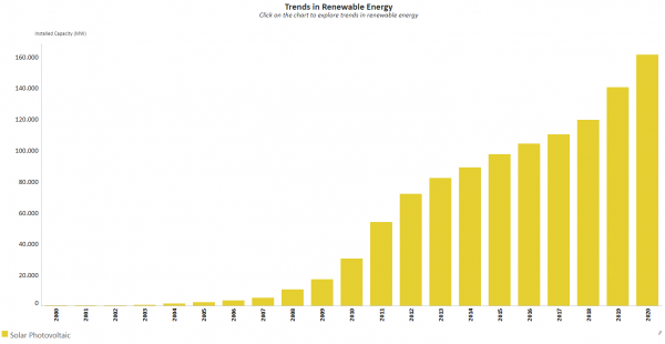 What is decarbonization?