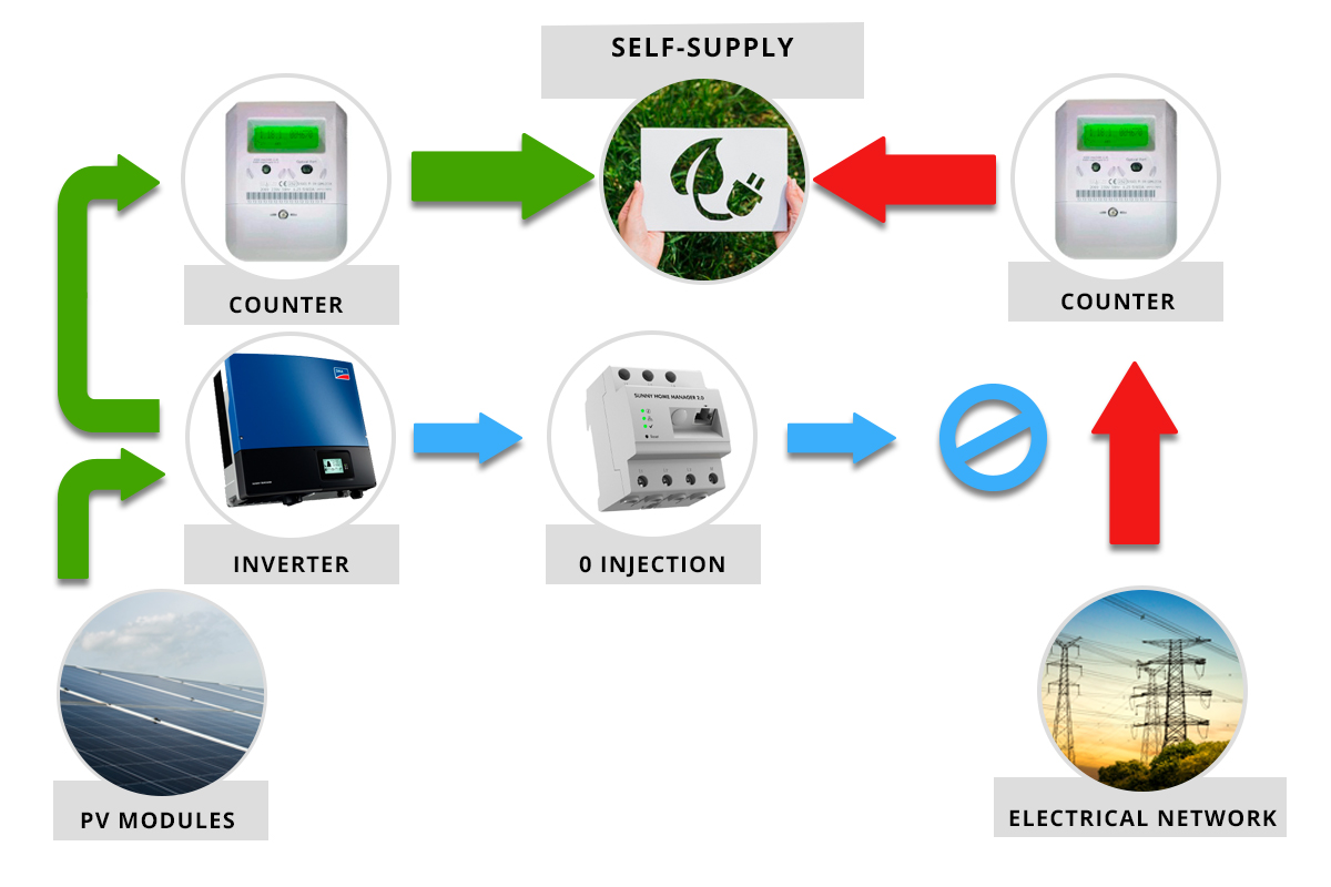 Self supply scheme